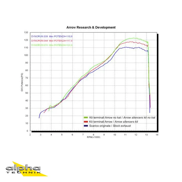 ARROW Thunder Dämpfer Brutale 750/910/920/990/1090